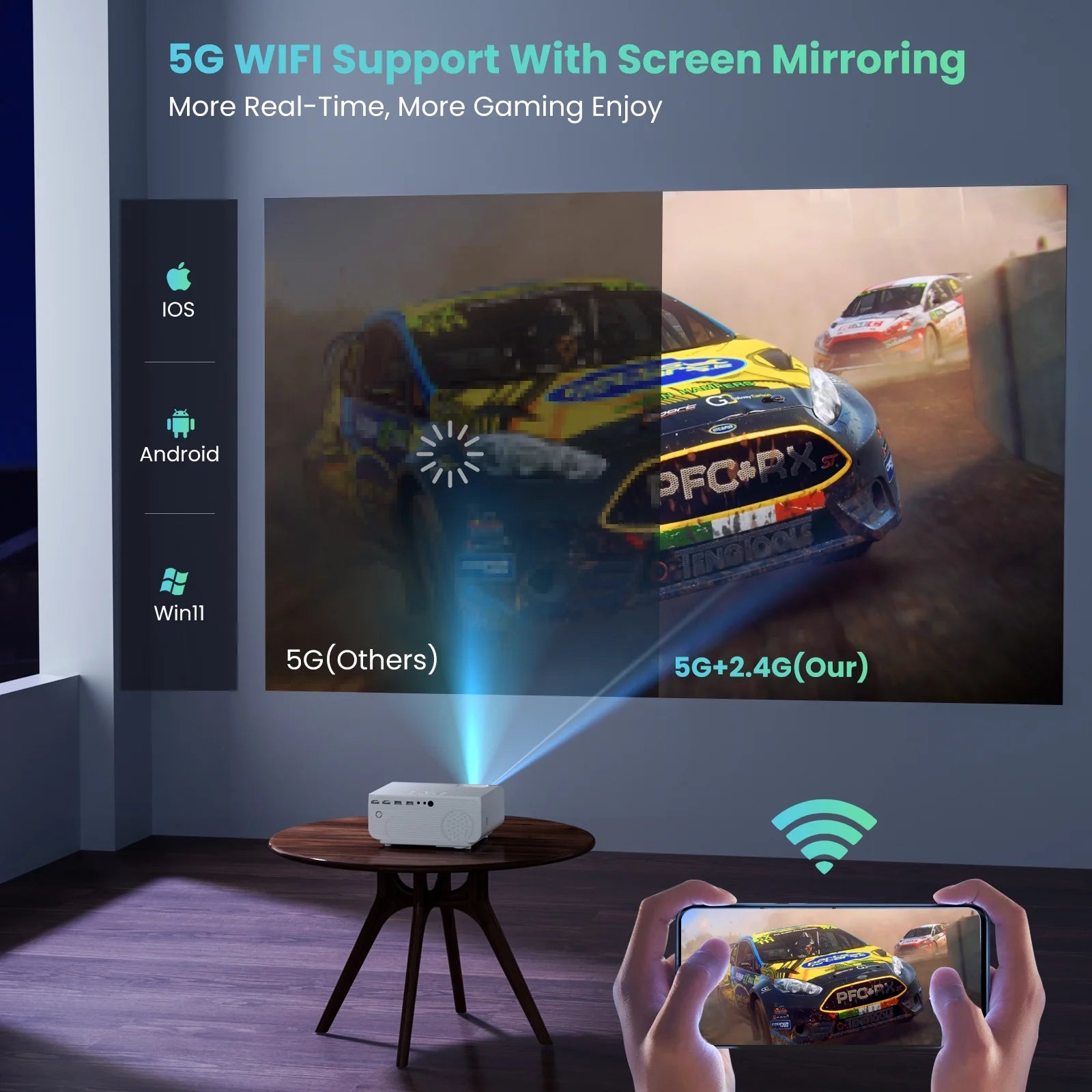 1080P Projector with 5G Wifi and Bluetooth, 240 ANSI, Support 4K, Compatible with Soundbar, 100" Screen Included
