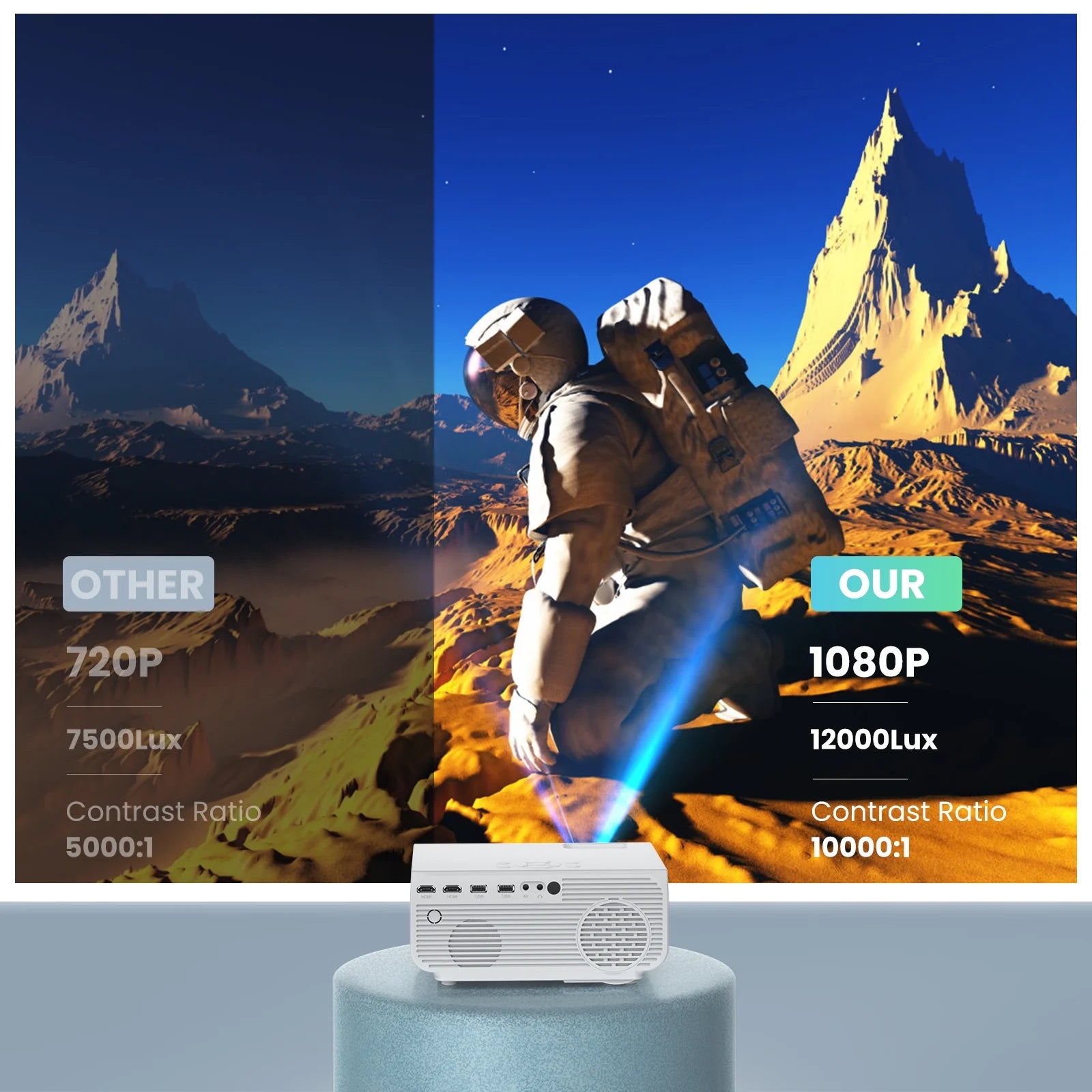 1080P Projector with 5G Wifi and Bluetooth, 240 ANSI, Support 4K, Compatible with Soundbar, 100" Screen Included